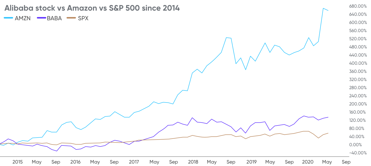 Best USA Stocks to Buy & Invest in 2022 Walletinvestor.com
